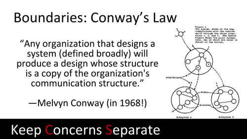 Conway's Law