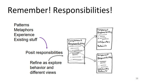 Remember to update responsibilities