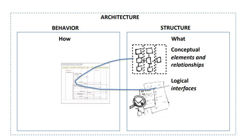 iterate