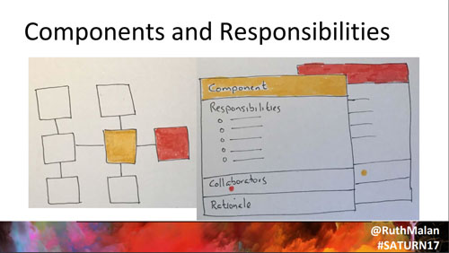 Components and responsibilities